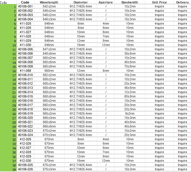 Narrow Bandpass Filter (542-575nm)